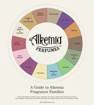 The Alkemia Scent Wheel: An Easy Guide to Choosing Perfume